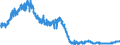 Indicator: Manufacturers' Value of Shipments:: Electronic Computer Manufacturing