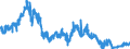 Indicator: Manufacturers' Value of Shipments:: Computer Storage Device Manufacturing