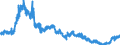 Indicator: Manufacturers' Value of Shipments:: Other Computer Peripheral Equipment Manufacturing