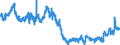 Indicator: Manufacturers' Value of Shipments:: Audio and Video Equipment