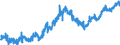 Indicator: Manufacturers' Value of Shipments:: Search and Navigation Equipment, Defense