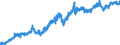 Indicator: Manufacturers' Value of Shipments:: Electromedical, Measuring, and Control Instrument Manufacturing