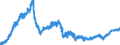 Indicator: Manufacturers' Value of Shipments:: Computers and Electronic Products