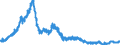 Indicator: Manufacturers' Value of Shipments:: Communications Equipment