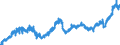 Indicator: Manufacturers' Value of Shipments:: Electrical Equipment Manufacturing