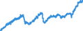 Indicator: Manufacturers' Value of Shipments:: Electrical Equipment, Appliances and Components
