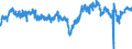 Indicator: Manufacturers' Value of Shipments:: Automobile Manufacturing