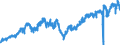 Indicator: Manufacturers' Value of Shipments:: Light Truck and Utility Vehicle Manufacturing