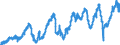 Indicator: Manufacturers' Value of Shipments:: Heavy Duty Truck Manufacturing