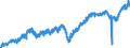 Indicator: Manufacturers' Value of Shipments:: Transportation Equipment