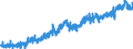 Indicator: Manufacturers' Value of Shipments:: Ships and Boats