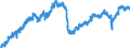 Indicator: Manufacturers' Value of Shipments:: Furniture and Related Products