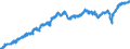 Indicator: Manufacturers' Value of Shipments:: Miscellaneous Products