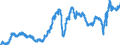 Indicator: Manufacturers' Value of Shipments:: Aluminum and Nonferrous Metal Products