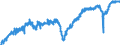 Indicator: Manufacturers' Value of Shipments:: Motor Vehicle Bodies, Trailers, and Parts