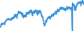 Indicator: Manufacturers' Value of Shipments:: Consumer Durable Goods