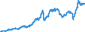 Indicator: Manufacturers' Value of Shipments:: Consumer Nondurable Goods