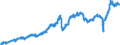 Indicator: Manufacturers' Value of Shipments:: Consumer Goods