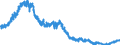 Indicator: Manufacturers' Value of Shipments:: Computers and Related Products