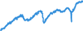 Indicator: Manufacturers' Value of Shipments:: Durable Goods Excluding Defense