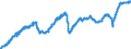 Indicator: Manufacturers' Value of Shipments:: Durable Goods Excluding Transportation