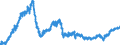 Indicator: Manufacturers' Value of Shipments:: Information Technology Industries