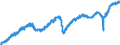 Indicator: Manufacturers' Value of Shipments:: Durable Goods
