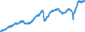 Indicator: Manufacturers' Value of Shipments:: Total Manufacturing