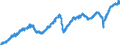 Indicator: Manufacturers' Value of Shipments:: Manufacturing with Unfilled Orders
