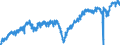 Indicator: Manufacturers' Value of Shipments:: Motor Vehicles and Parts