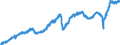 Indicator: Manufacturers' Value of Shipments:: Manufacturing Excluding Defense