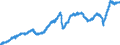 Indicator: Manufacturers' Value of Shipments:: Manufacturing Excluding Transportation
