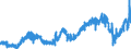 Indicator: Manufacturers' Value of Shipments:: Nondefense Aircraft and Parts
