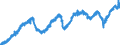 Indicator: Manufacturers' Value of Shipments:: Nondefense Capital Goods