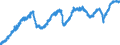 Indicator: Manufacturers' Value of Shipments:: Nondefense Capital Goods Excluding Aircraft