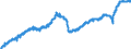 Indicator: Manufacturers' Value of Shipments:: All Other Durable Goods