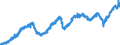 Indicator: Manufacturers' Value of Shipments:: Capital Goods