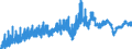 Indicator: Manufacturers' Value of Shipments:: Turbines, Generators, and Other Power Transmission Equipment