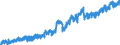 Indicator: Manufacturers' Value of Shipments:: Dairy Product Manufacturing