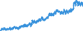 Indicator: Manufacturers' Value of Shipments:: Meat, Poultry, and Seafood Product Processing