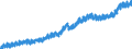 Indicator: Manufacturers' Value of Shipments:: Food Products