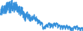 Indicator: Manufacturers' Value of Shipments:: Textile Mills