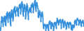 Indicator: Manufacturers' Value of Shipments:: Textile Products