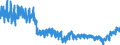 Indicator: Manufacturers' Value of Shipments:: Leather and Allied Products
