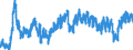 Indicator: Manufacturers' Value of Shipments:: Pulp, Paper, and Paperboard Mills