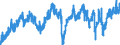 Indicator: Manufacturers' New Orders:: Ferrous Metal Foundries