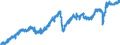 Indicator: Manufacturers' New Orders:: Fabricated Metal Products