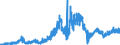 Indicator: Manufacturers' New Orders:: Mining, Oil, and Gas Field Machinery Manufacturing