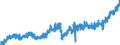 Indicator: Manufacturers' New Orders:: Ventilation, Heating, Air-Conditioning, and Refrigeration Equipment Manufacturing