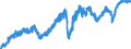 Indicator: Manufacturers' New Orders:: Machinery